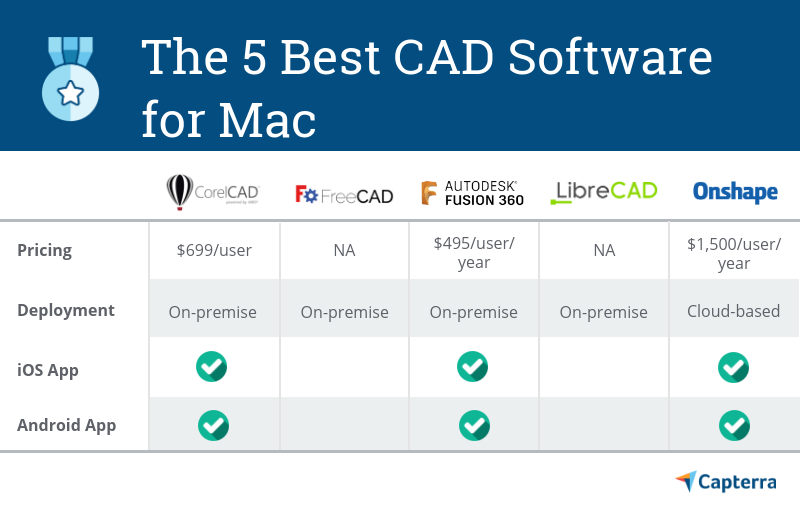 3d cad designer for mac